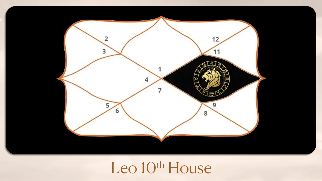 Leo 10th house